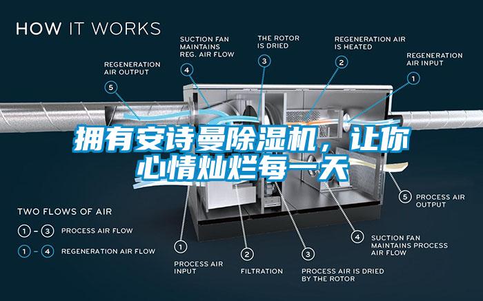 擁有安詩曼除濕機(jī)，讓你心情燦爛每一天