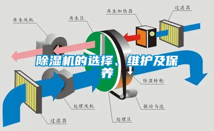 除濕機(jī)的選擇、維護(hù)及保養(yǎng)