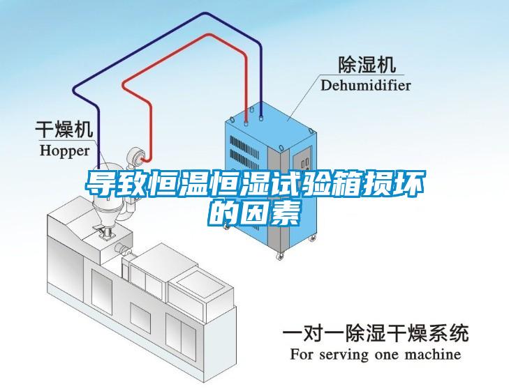 導(dǎo)致恒溫恒濕試驗(yàn)箱損壞的因素