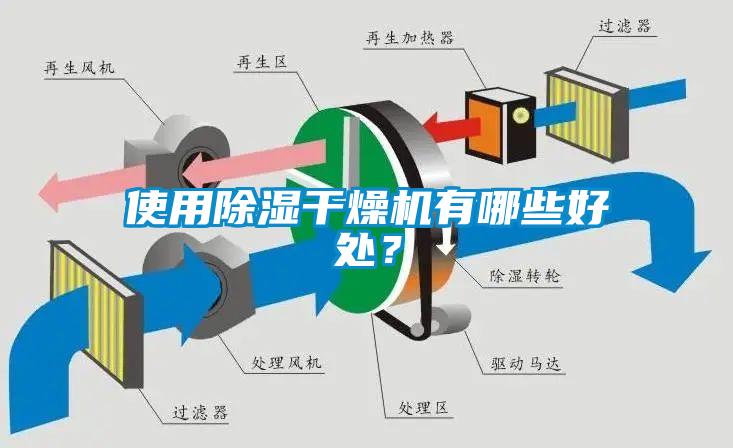 使用除濕干燥機有哪些好處？