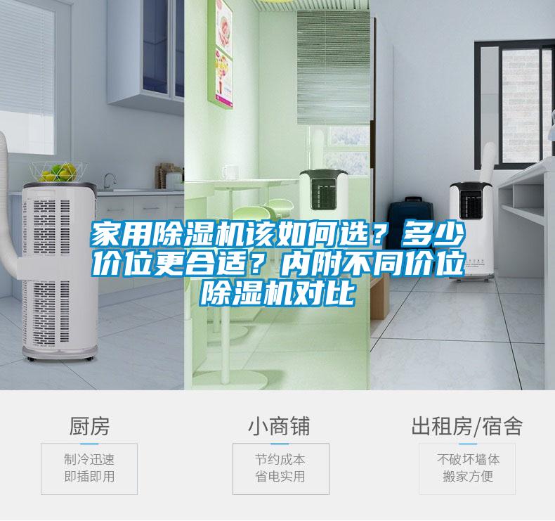 家用除濕機(jī)該如何選？多少價(jià)位更合適？內(nèi)附不同價(jià)位除濕機(jī)對比