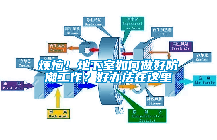 煩惱！地下室如何做好防潮工作？好辦法在這里