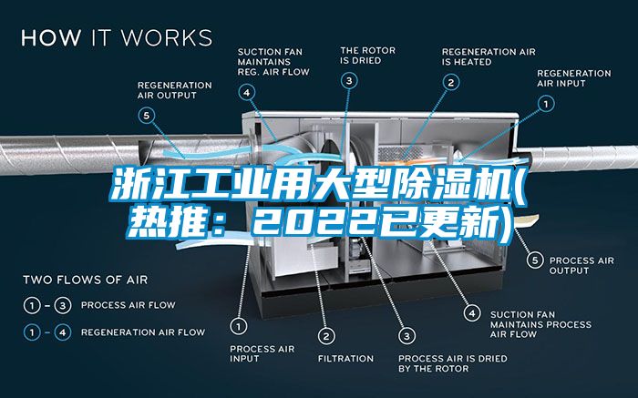 浙江工業(yè)用大型除濕機(熱推:2022已更新)