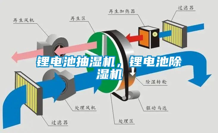 鋰電池抽濕機，鋰電池除濕機