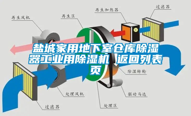 鹽城家用地下室倉庫除濕器工業(yè)用除濕機(jī) 返回列表頁
